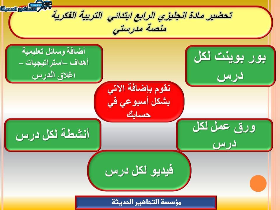 مفردات الدرس انجليزي رابع ابتدائي التربية الفكرية منصة مدرستي