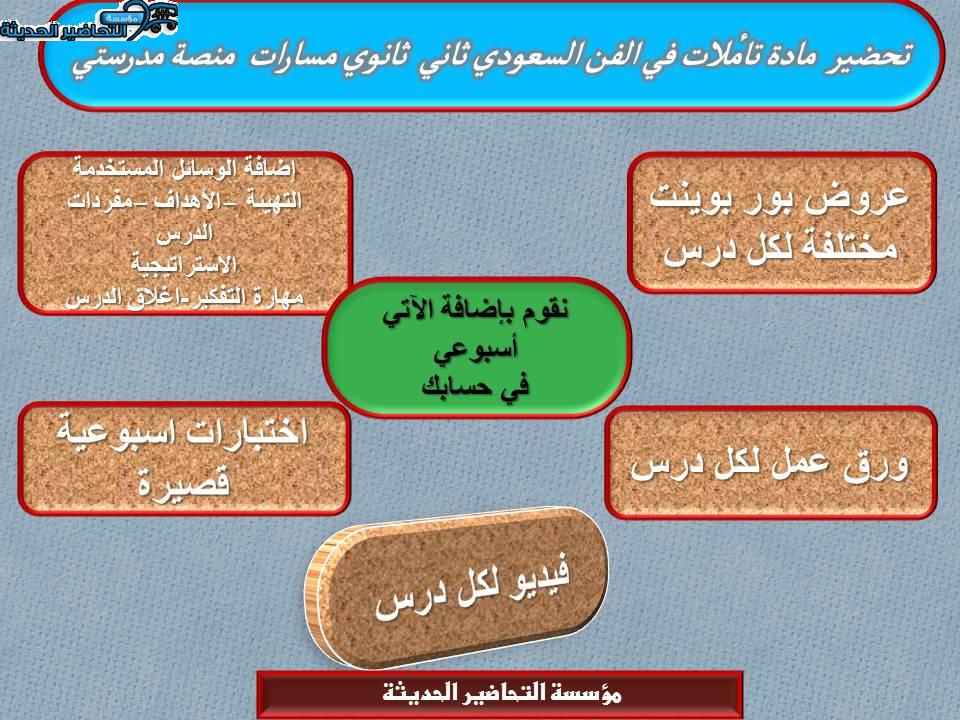 مفردات الدرس تأملات في الفن السعودي ثاني ثانوي مسارات منصة مدرستي