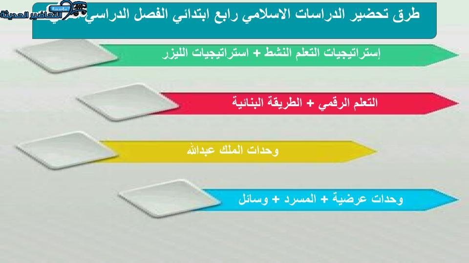 مفردات الدرس تحضير منصة مدرستى دراسات اسلامية الصف الرابع الابتدائي الفصل الثاني