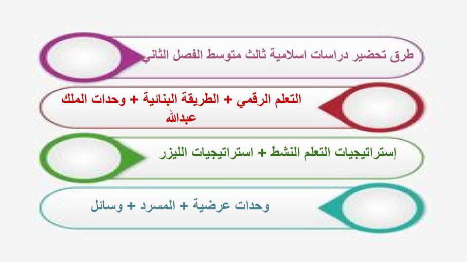 مفردات الدرس تحضير منصه مدرستي دراسات اسلامية ثالث متوسط الفصل الثاني مفردات الدرس تحضير منصه مدرستي دراسات اسلامية ثالث متوسط الفصل الثاني