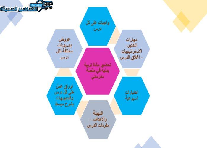 مفردات الدرس تربية بدنية ثالث ابتدائي تربية فكرية منصة مدرستي