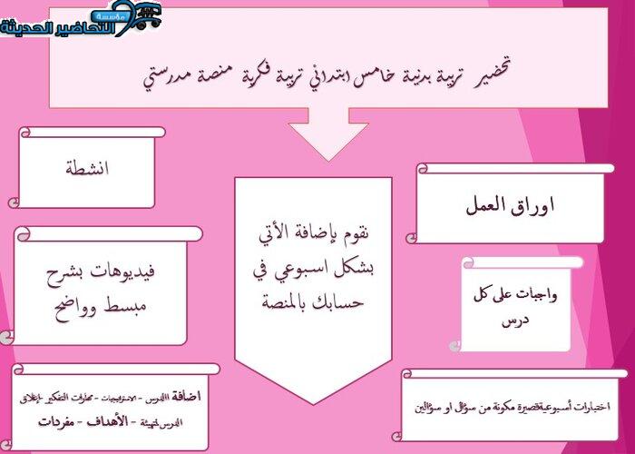 مفردات الدرس تربية بدنية خامس ابتدائي تربية فكرية منصة مدرستي