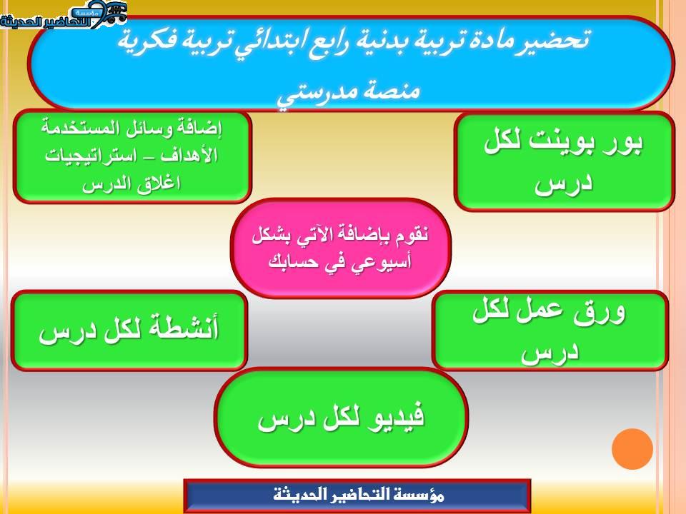 مفردات الدرس تربية بدنية رابع ابتدائي تربية فكرية منصة مدرستي
