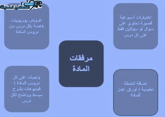 مفردات الدرس تربية صحية ونسوية مقررات منصة مدرستي