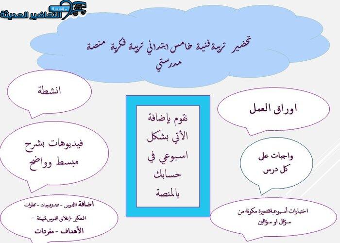 مفردات الدرس تربية فنية خامس ابتدائي فكرية منصة مدرستي