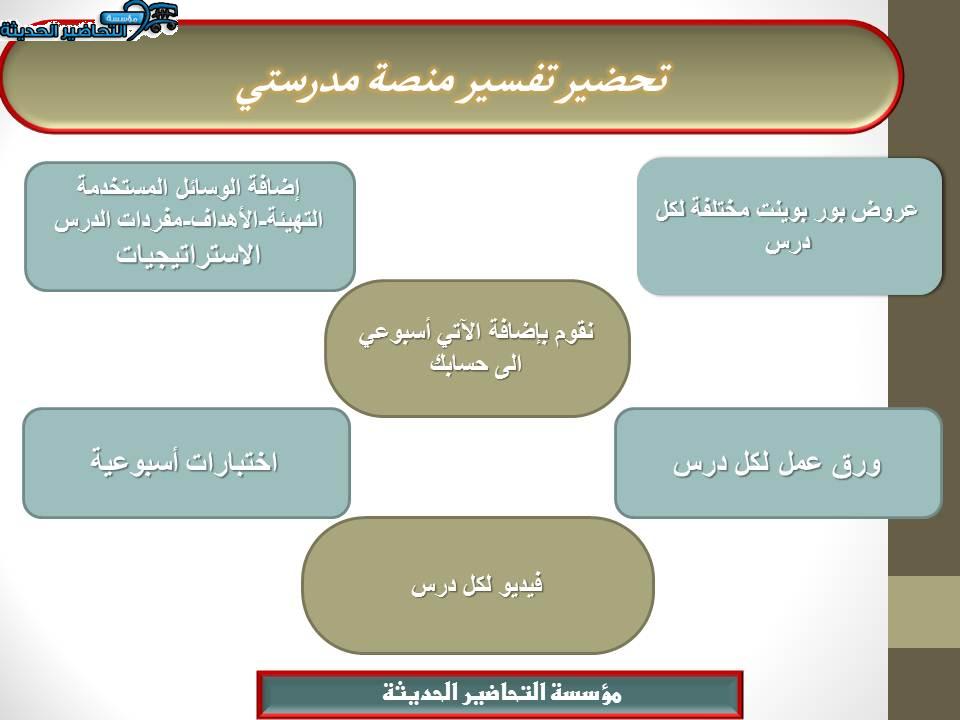 مفردات الدرس تفسير منصة مدرستي
