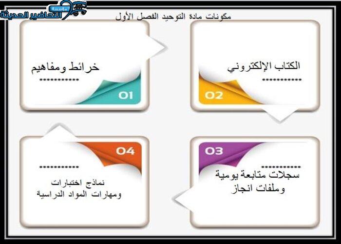 مكونات مادة التوحيد الفصل الأول