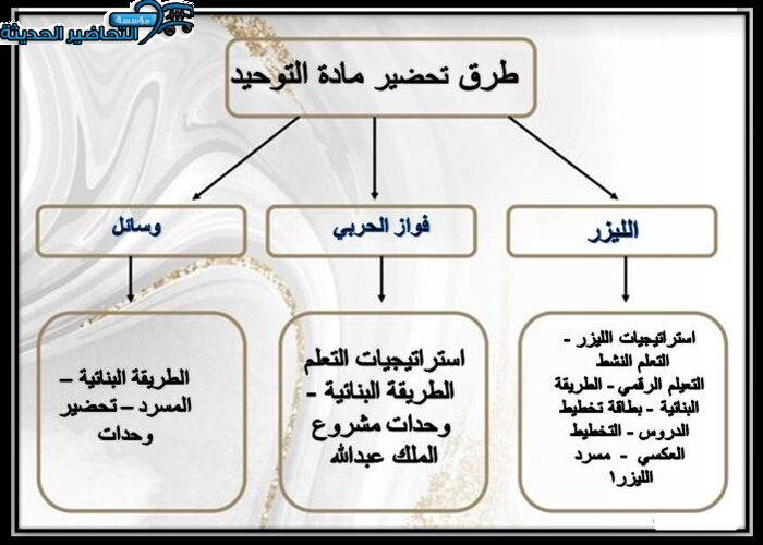 طرق تحضير مادة التوحيد الفصل الأول