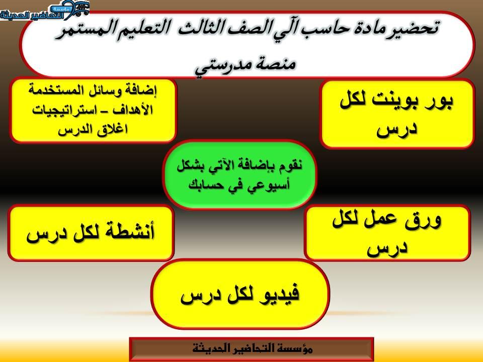 مفردات الدرس حاسب آلي الصف الثالث التعليم المستمر منصة مدرستي