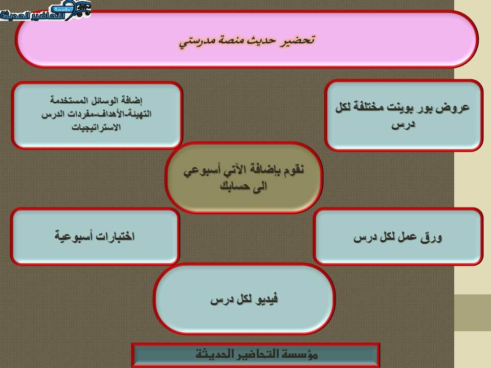 مفردات الدرس حديث منصة مدرستي