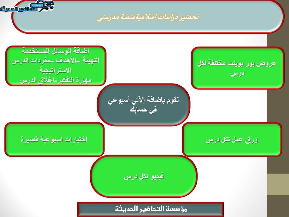 مفردات الدرس دراسات اسلامية منصة مدرستي