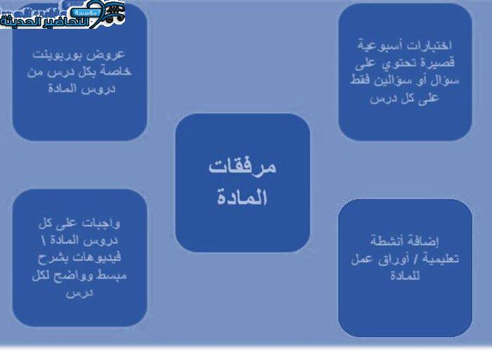مفردات الدرس رياضيات 6 مقررات منصة مدرستي