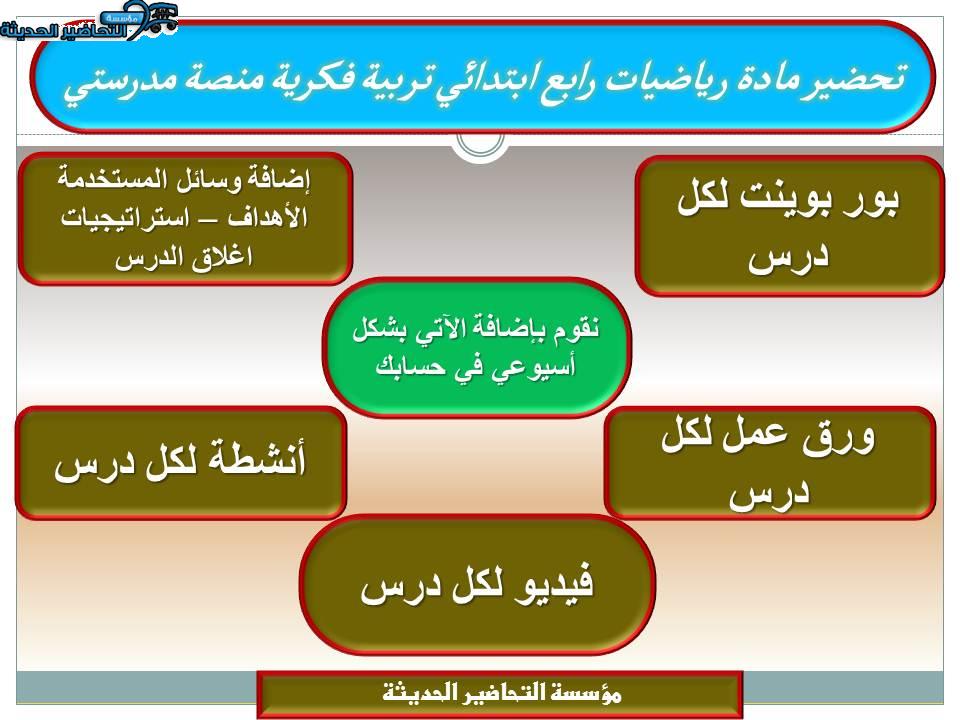 مفردات الدرس رياضيات رابع ابتدائي تربية فكرية منصة مدرستي