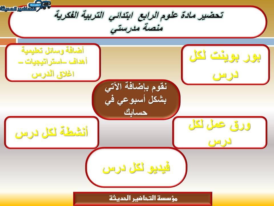 مفردات الدرس علوم الرابع ابتدائي التربية الفكرية منصة مدرستي