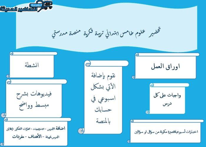 مفردات الدرس علوم خامس ابتدائي تربية فكرية