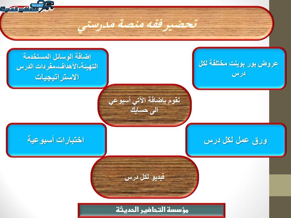 مفردات الدرس فقه منصة مدرستي