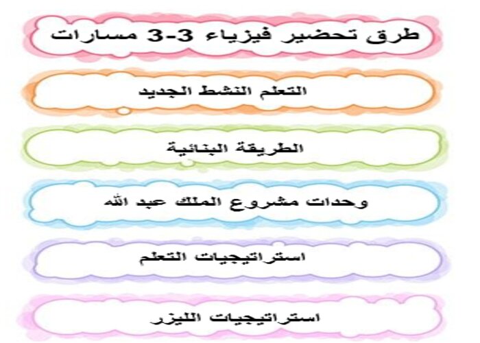 مفردات الدرس فيزياء 3-3 مسارات الترم الثالث