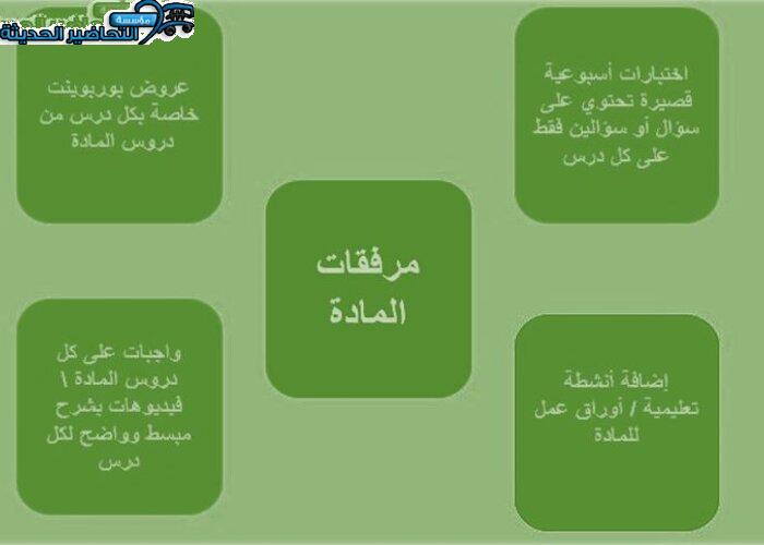 مفردات الدرس قرآن تحفيظ 1ث مقررات منصة مدرستي