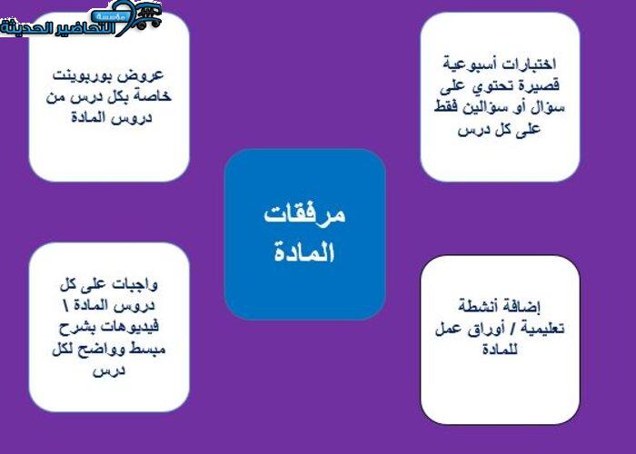 مفردات الدرس لغة عربية 1 مقررات منصة مدرستي