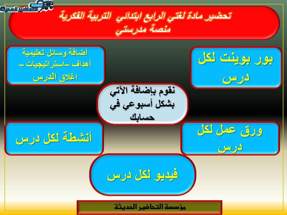 مفردات الدرس لغتي الرابع ابتدائي التربية الفكرية منصة مدرستي