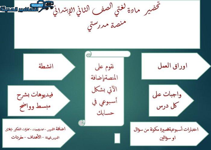 مفردات الدرس لغتي ثاني ابتدائي منصة مدرستي