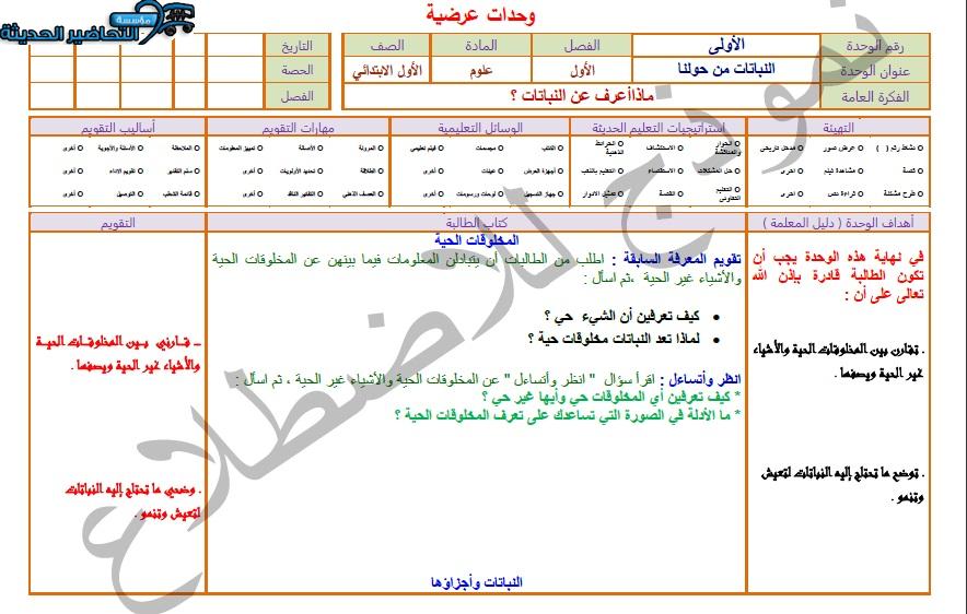 مفردات الدرس لمنصة مدرستي علوم الصف الأول الابتدائي الفصل الثاني