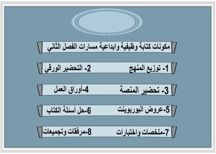 مفردات الدرس لمنصه مدرستى كتابة وظيفية وابداعية مسارات الفصل الثاني 
