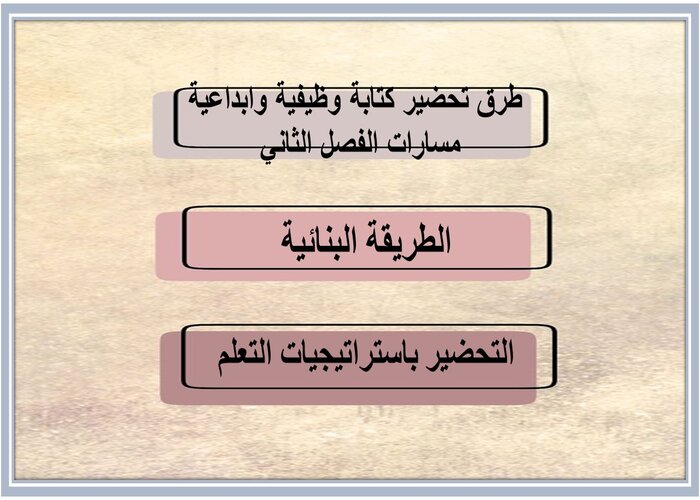 مفردات الدرس لمنصه مدرستى كتابة وظيفية وابداعية مسارات الفصل الثاني 
