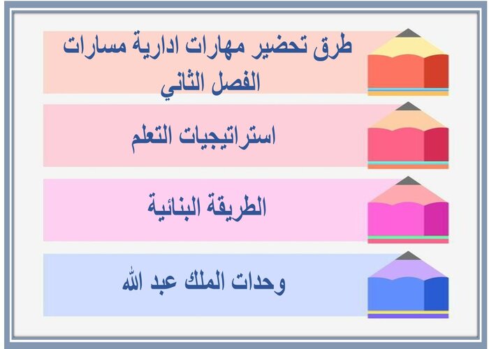 مفردات الدرس لمنصه مدرستى مهارات ادارية مسارات الفصل الثاني 