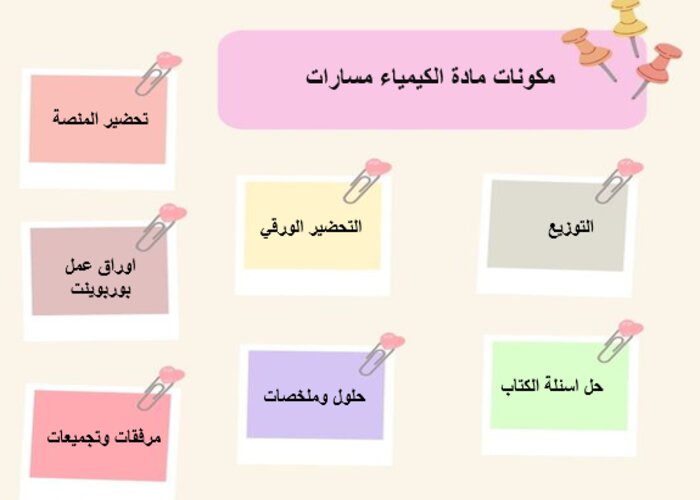 مفردات الدرس مادة الكيمياء 1 مسارات الفصل الثالث مفردات الدرس مادة الكيمياء 1 مسارات الفصل الثالث