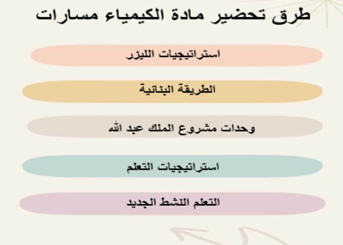 مفردات الدرس مادة الكيمياء 1 مسارات الفصل الثالث مفردات الدرس مادة الكيمياء 1 مسارات الفصل الثالث