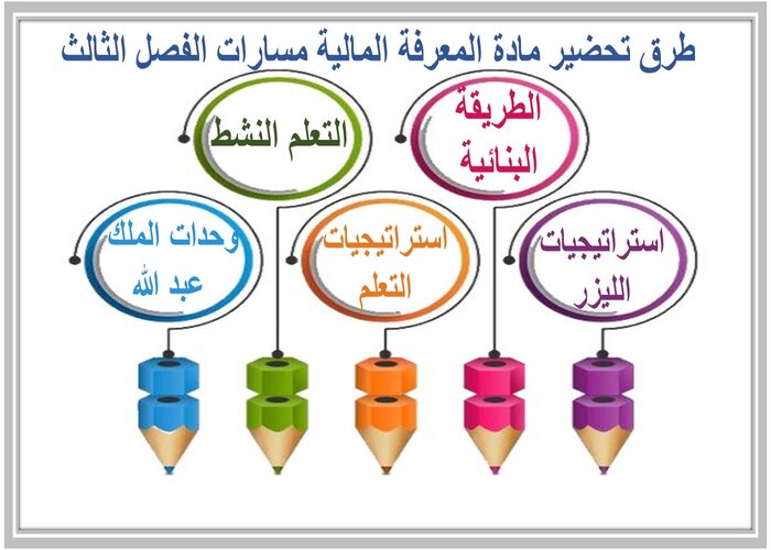 مفردات الدرس مادة المعرفة المالية مسارات الفصل الثالث مفردات الدرس مادة المعرفة المالية مسارات الفصل الثالث