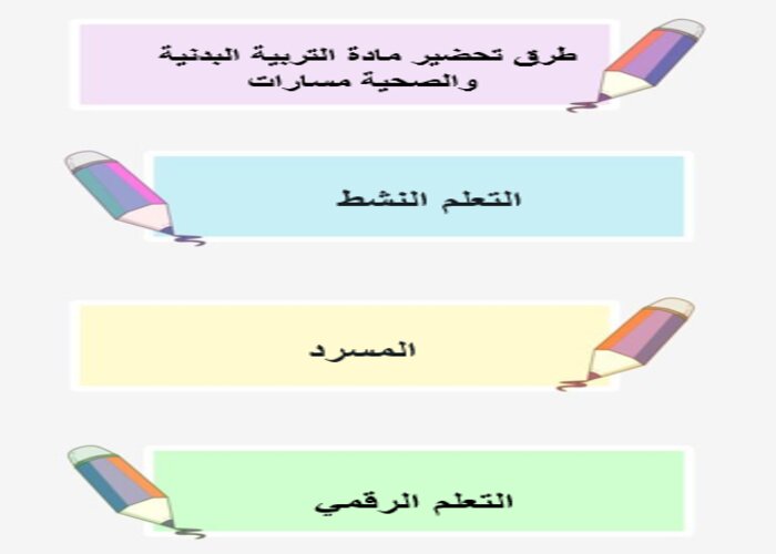 مفردات الدرس مادة تربية بدنية وصحية مسارات الفصل الثالث مفردات الدرس مادة تربية بدنية وصحية مسارات الفصل الثالث