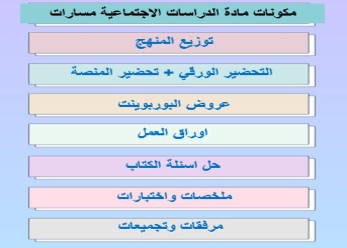مفردات الدرس مادة دراسات اجتماعية مسارات الفصل الثالث مفردات الدرس مادة دراسات اجتماعية مسارات الفصل الثالث