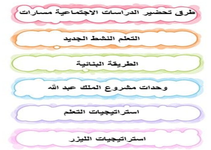 مفردات الدرس مادة دراسات اجتماعية مسارات الفصل الثالث مفردات الدرس مادة دراسات اجتماعية مسارات الفصل الثالث