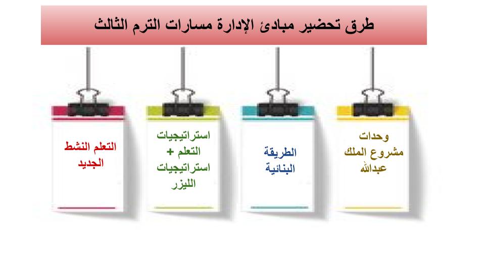 مفردات الدرس مبادئ الإدارة مسارات الترم الثالث
