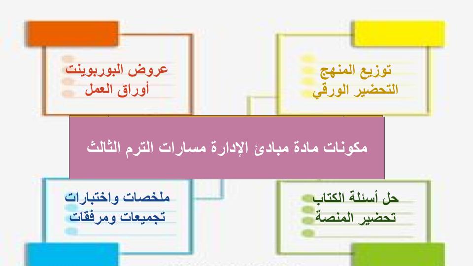 مفردات الدرس مبادئ الإدارة مسارات الترم الثالث