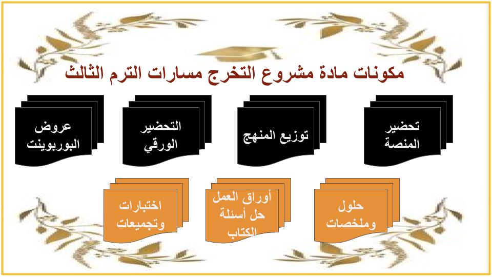 مفردات الدرس مشروع التخرج مسارات الترم الثالث