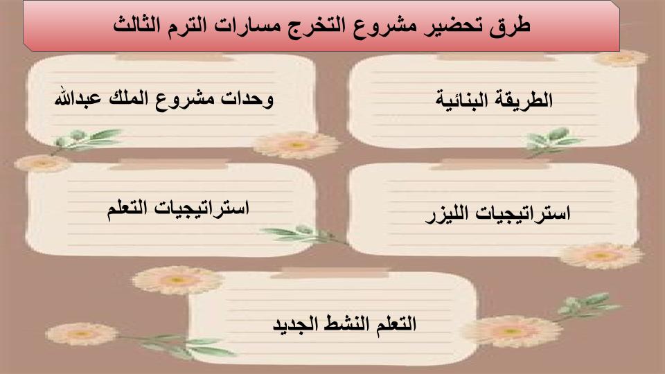 مفردات الدرس مشروع التخرج مسارات الترم الثالث