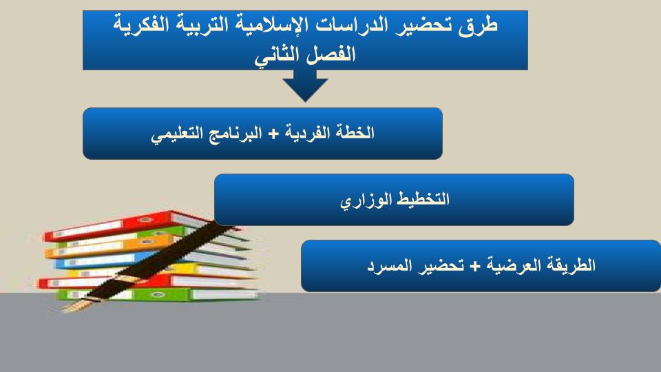 مفردات الدرس منصة مدرستى اسلامية التربية الفكرية الفصل الثاني
