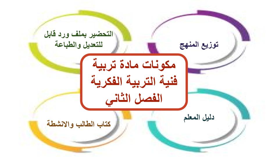 مفردات الدرس منصة مدرستى تربية فنية التربية الفكرية الفصل الثاني