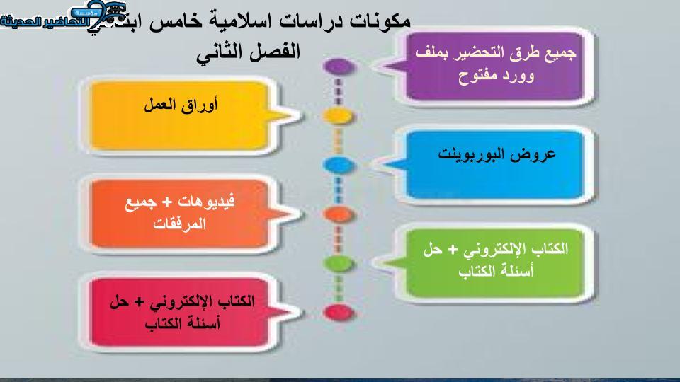مفردات الدرس منصة مدرستى دراسات اسلامية الصف السادس الابتدائي الفصل الثاني