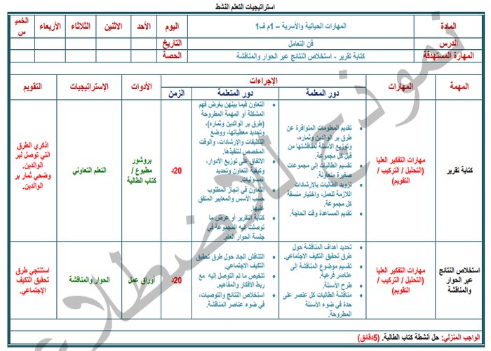 مفردات الدرس منصة مدرستى مهارات حياتية أول متوسط الفصل الثاني