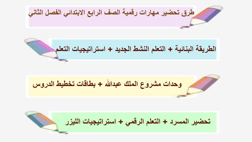 مفردات الدرس منصة مدرستى مهارات رقمية الصف الرابع الابتدائي الفصل الثاني