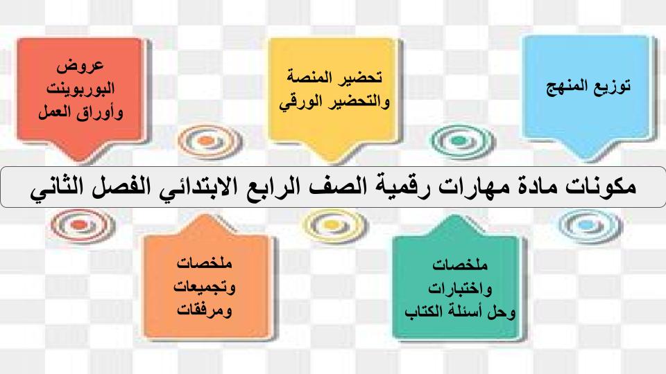 مفردات الدرس منصة مدرستى مهارات رقمية الصف الرابع الابتدائي الفصل الثاني