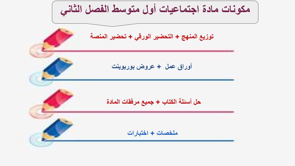 مفردات الدرس منصة مدرستي اجتماعيات الصف الأول متوسط الفصل الثاني