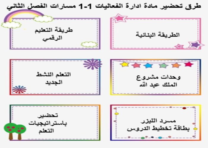 مفردات الدرس منصة مدرستي ادارة الفعاليات 1-1 مسارات الفصل الثاني