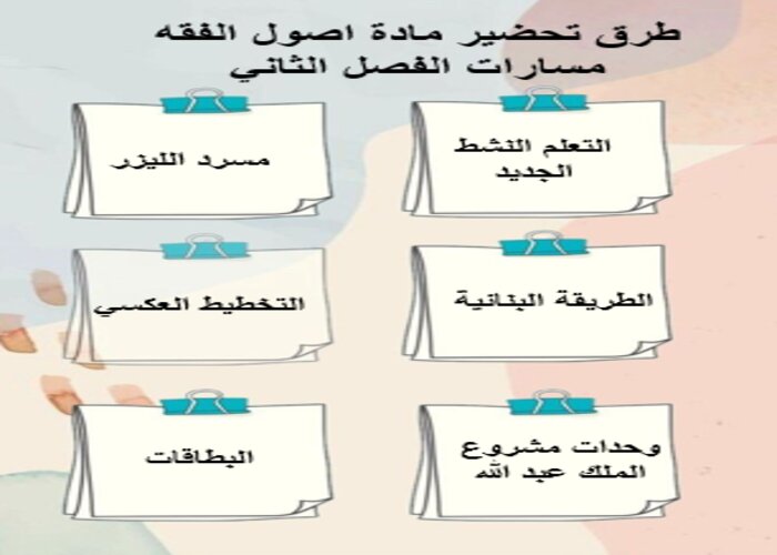 مفردات الدرس منصة مدرستي اصول الفقه مسارات الفصل الثاني