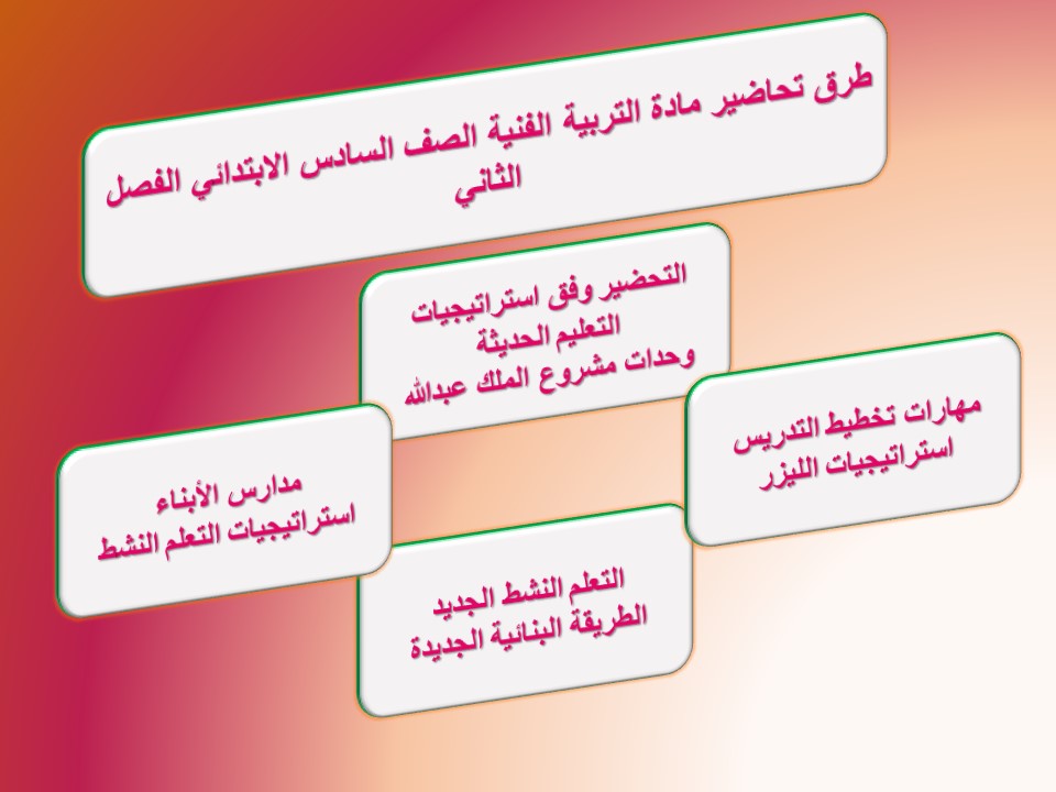 مفردات الدرس منصة مدرستي التربية الفنية الصف السادس الابتدائي الفصل الثاني