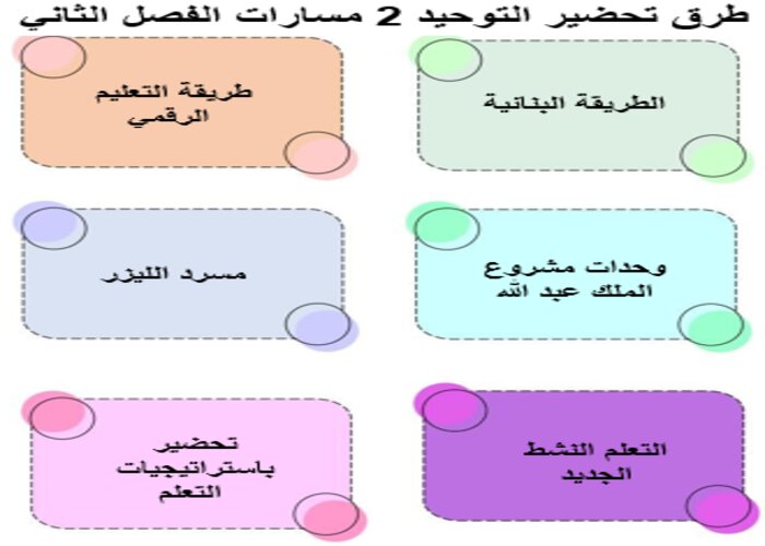 مفردات الدرس منصة مدرستي التوحيد 2 مسارات الفصل الثاني مفردات الدرس منصة مدرستي التوحيد 2 مسارات الفصل الثاني